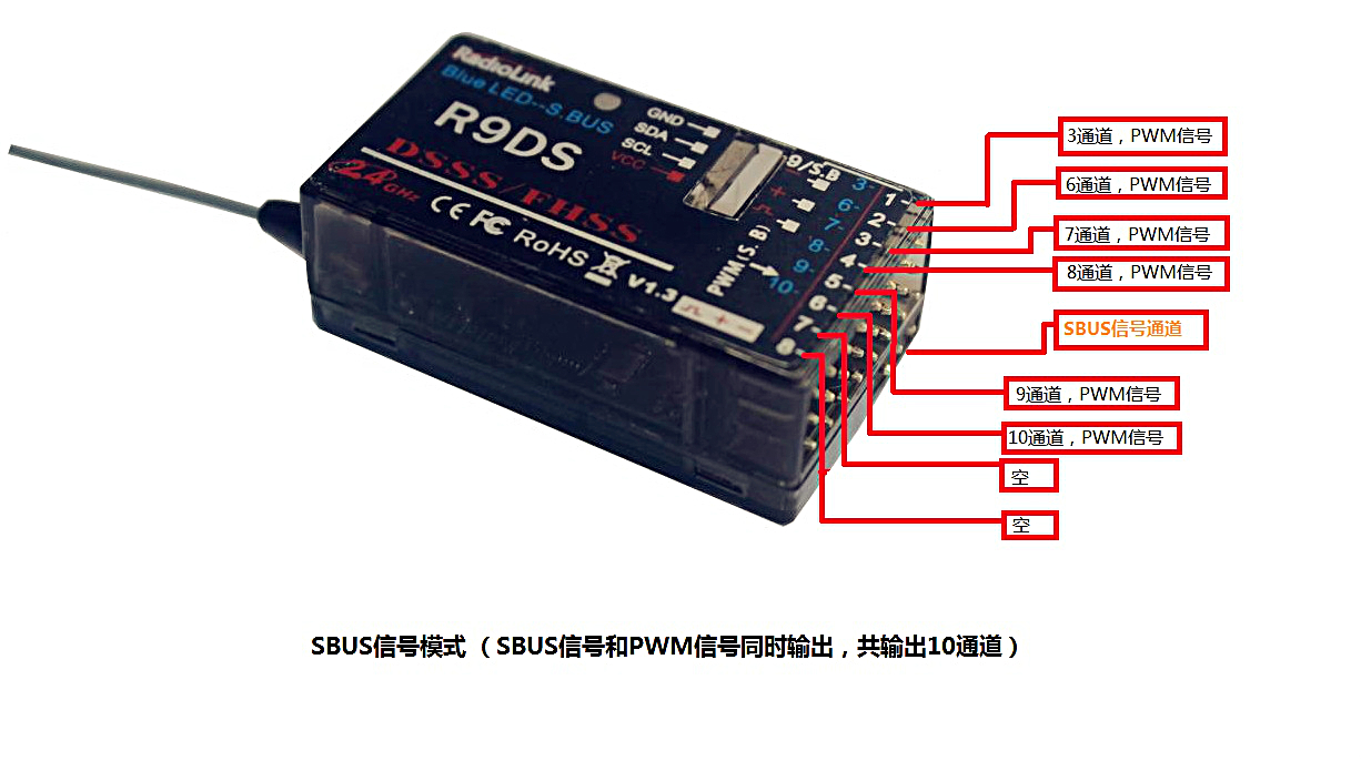 pwm 信号,参考接收机白色字标注;    (2) sbus 信号模式: 接收机指示